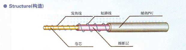 双层发热线-短路线,双层加热线-检知线,两者有什么不同