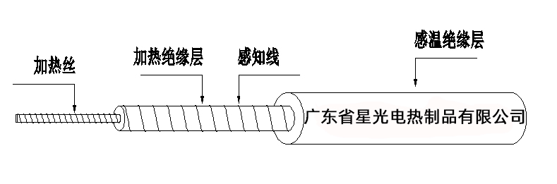 电热毯发热线的功能及使用方法!