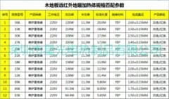 木地板采暖碳纤维发热线设计功率标准